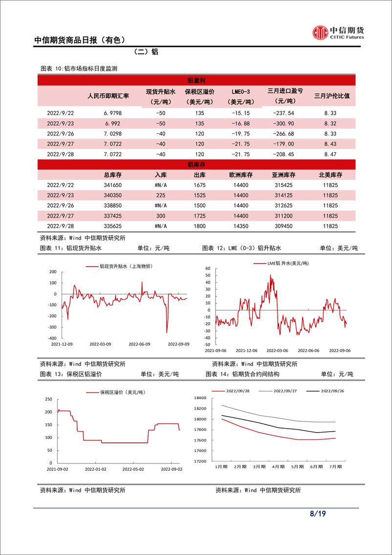 《有色产品每日报告：美元偏强势对有色金属价格有压制》 - 第8页预览图