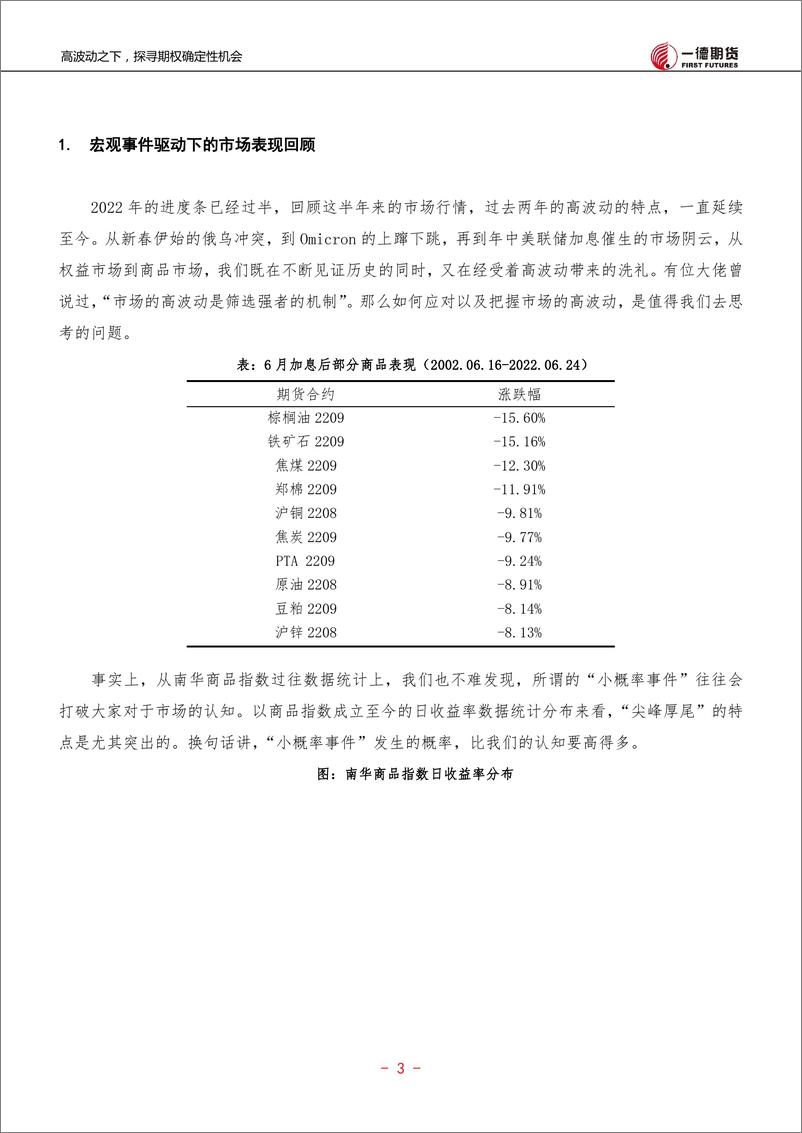 《2022期货市场半年度投资报告：高波动之下，探寻期权确定性机会-20220721-一德期货-16页》 - 第5页预览图