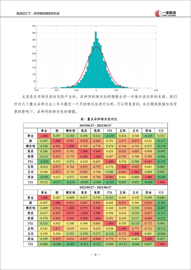 《2022期货市场半年度投资报告：高波动之下，探寻期权确定性机会-20220721-一德期货-16页》 - 第6页预览图