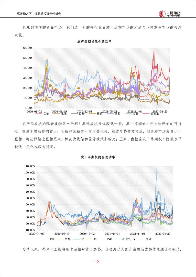 《2022期货市场半年度投资报告：高波动之下，探寻期权确定性机会-20220721-一德期货-16页》 - 第7页预览图