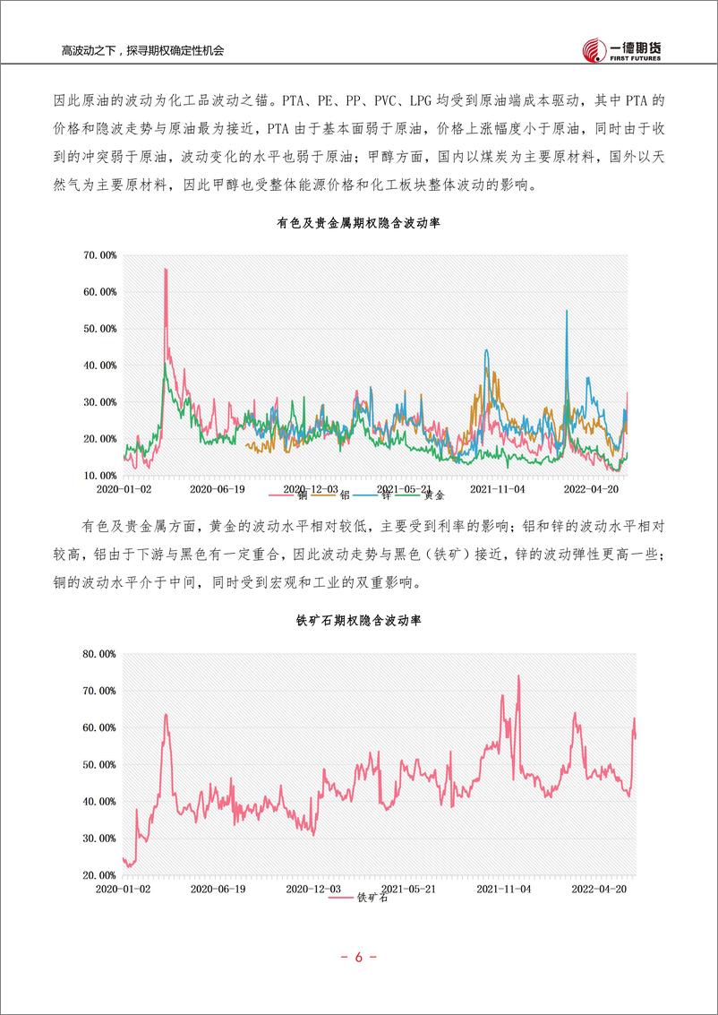 《2022期货市场半年度投资报告：高波动之下，探寻期权确定性机会-20220721-一德期货-16页》 - 第8页预览图