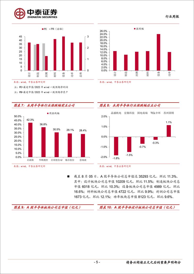 《电子行业周报：半导体大幅反攻，国产替代成主弦律》 - 第5页预览图