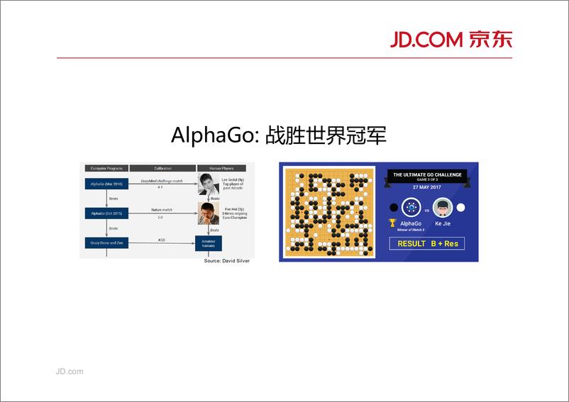 Qcon北京2018-《AI大数据时代电商攻防：AI对抗AI》-苏志刚 - 第4页预览图