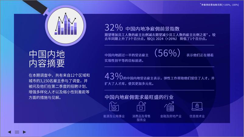 《万宝盛华集团雇佣前景调查报告2024Q2中国内地（不含港澳台）-万宝盛华-2024-65页》 - 第2页预览图