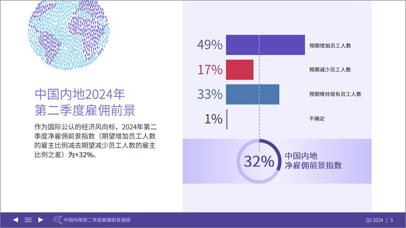 《万宝盛华集团雇佣前景调查报告2024Q2中国内地（不含港澳台）-万宝盛华-2024-65页》 - 第5页预览图