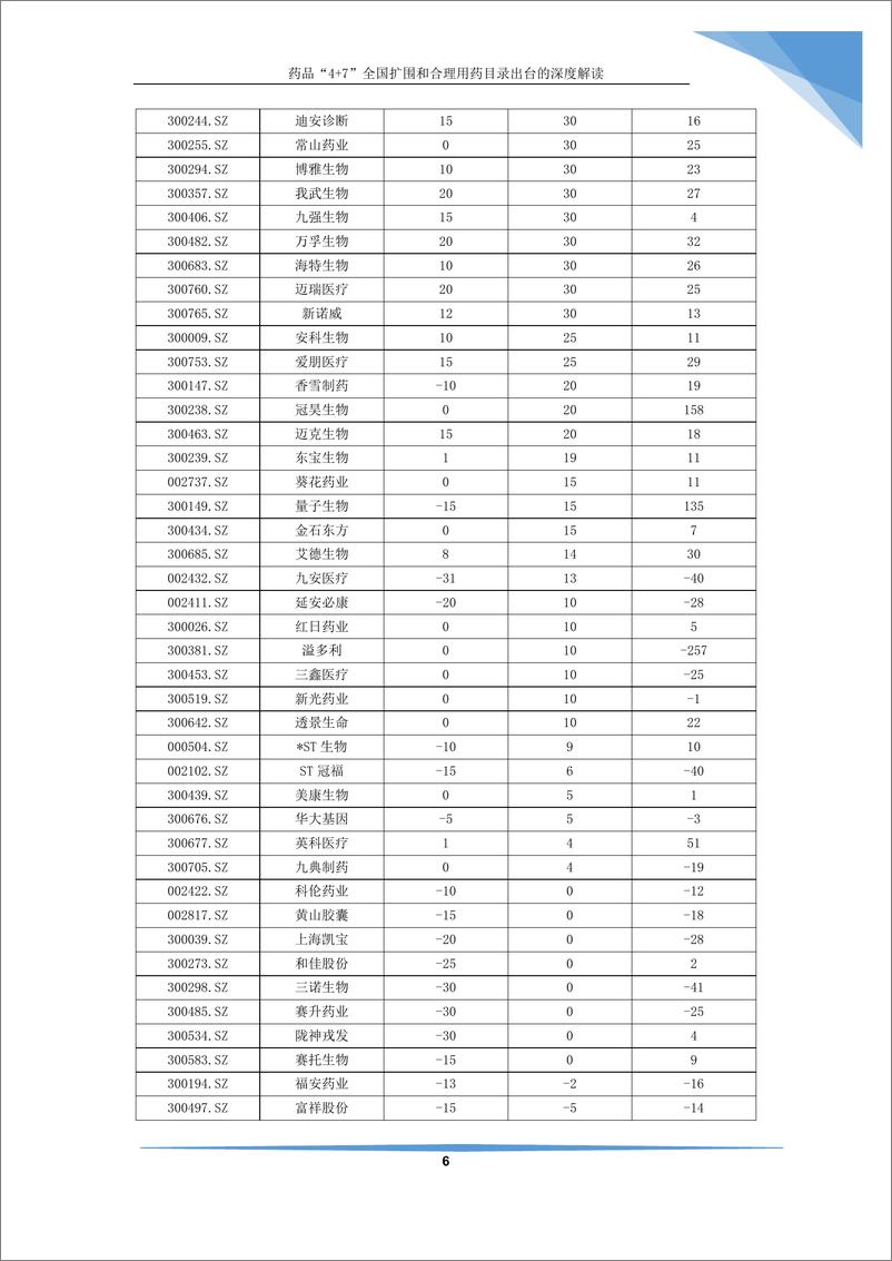 《医药生物行业：药品“4+7”全国扩围和合理用药目录出台的深度解读-20190717-红塔证券-13页》 - 第8页预览图