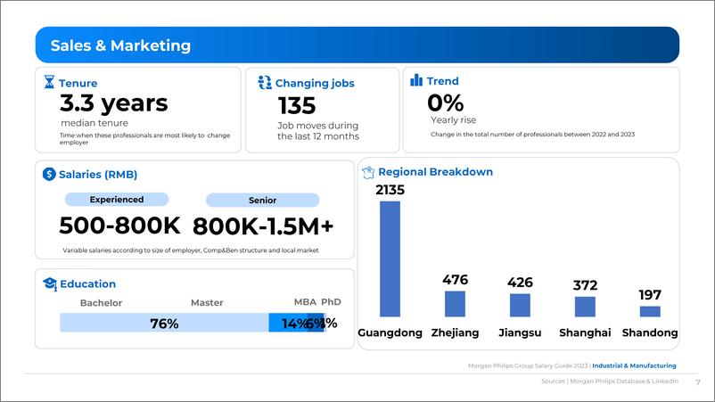 《Morgan+Philips+2023中国薪酬指南-121页》 - 第8页预览图