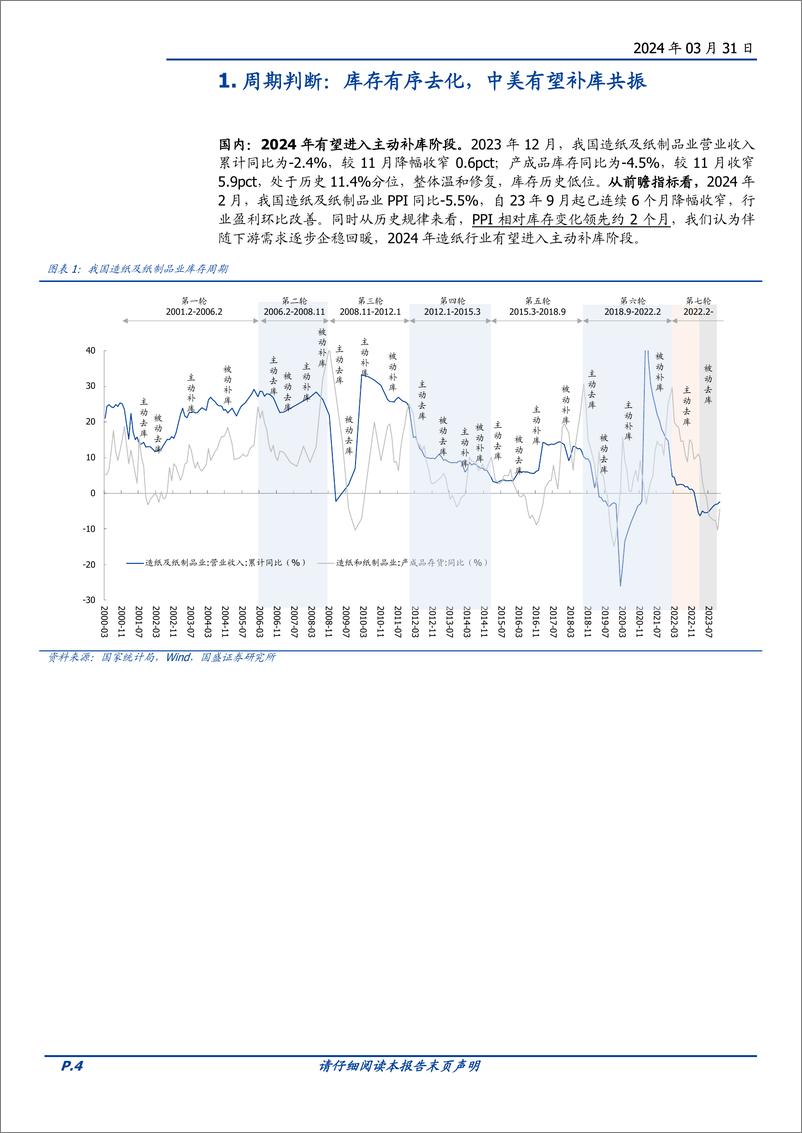 《造纸行业专题研究：资源为王，供给下降，盈利中枢上行-240331-国盛证券-29页》 - 第4页预览图