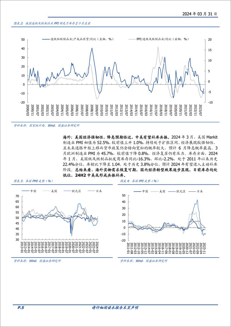 《造纸行业专题研究：资源为王，供给下降，盈利中枢上行-240331-国盛证券-29页》 - 第5页预览图