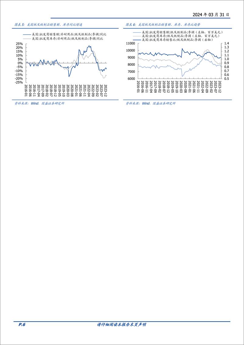 《造纸行业专题研究：资源为王，供给下降，盈利中枢上行-240331-国盛证券-29页》 - 第6页预览图