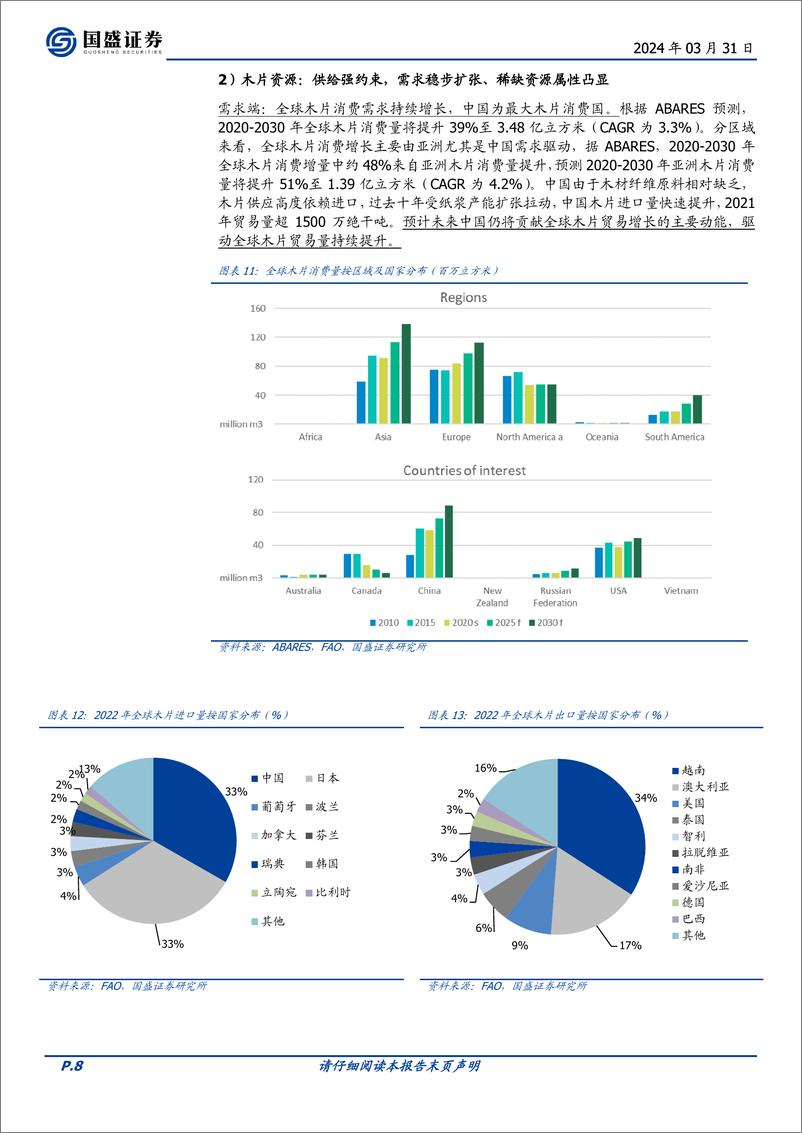 《造纸行业专题研究：资源为王，供给下降，盈利中枢上行-240331-国盛证券-29页》 - 第8页预览图