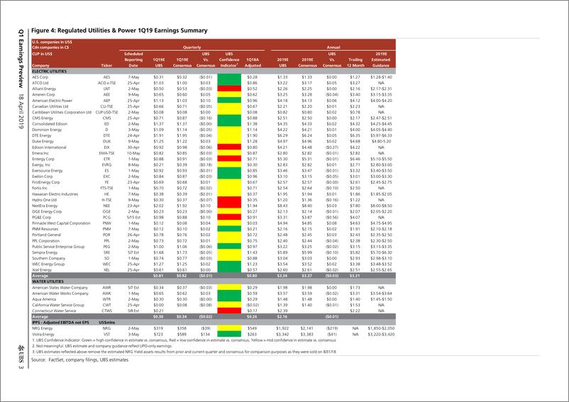 《瑞银-美股-公用事业行业-2019年Q1业绩预览：北美电力与公用事业、可替代能源与环境服务业-2019.4.18-33页》 - 第4页预览图