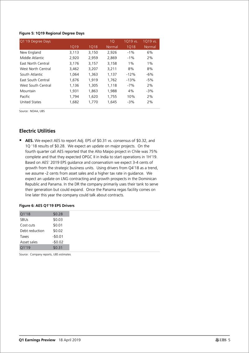 《瑞银-美股-公用事业行业-2019年Q1业绩预览：北美电力与公用事业、可替代能源与环境服务业-2019.4.18-33页》 - 第6页预览图