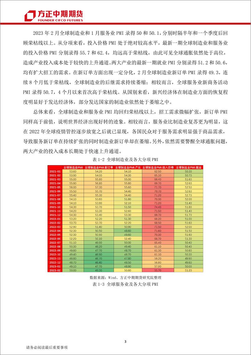 《全球宏观经济月报：通胀趋缓加息放缓，世界经济寻求筑底-20230304-方正中期期货-33页》 - 第6页预览图