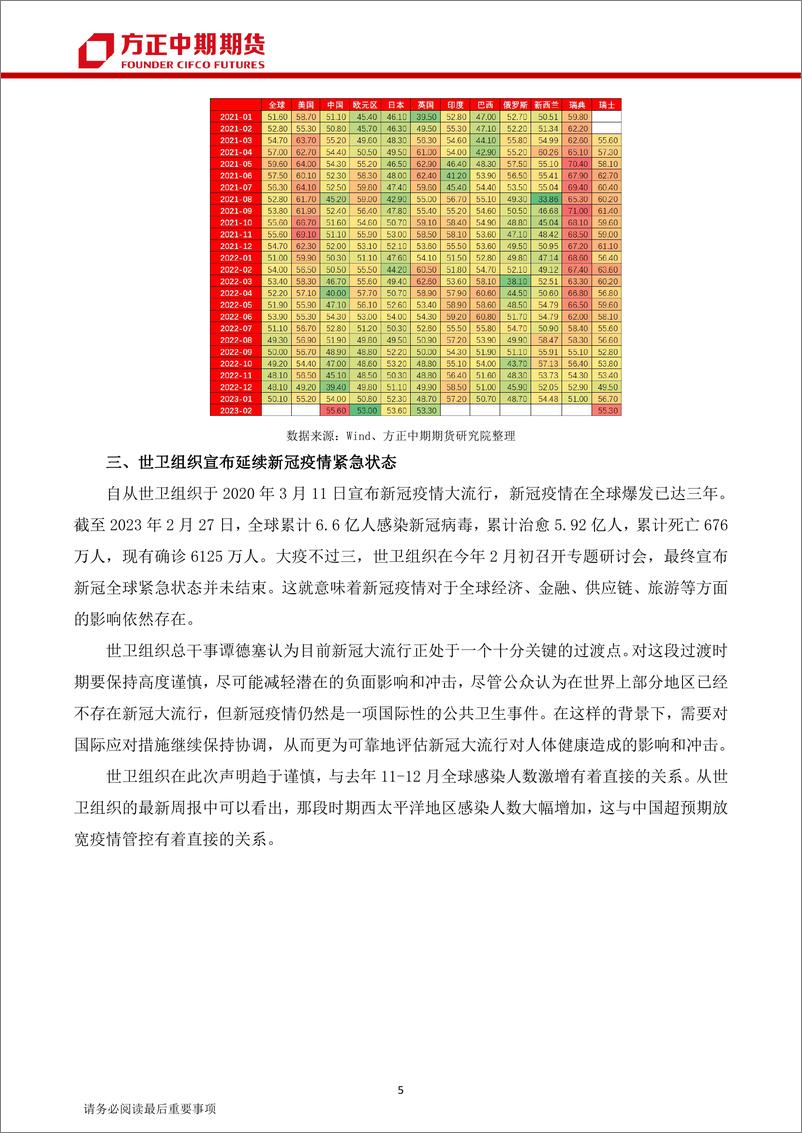 《全球宏观经济月报：通胀趋缓加息放缓，世界经济寻求筑底-20230304-方正中期期货-33页》 - 第8页预览图