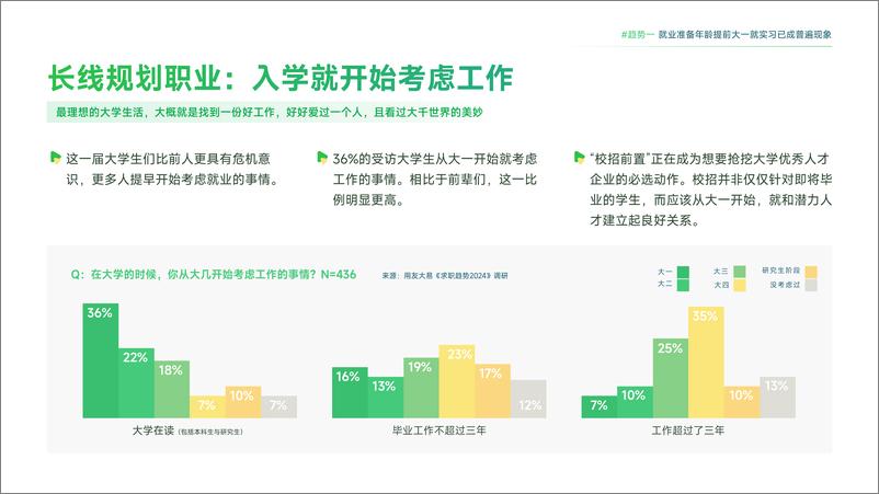 《2025年职场新生代年度趋势报告-大易-35页》 - 第4页预览图