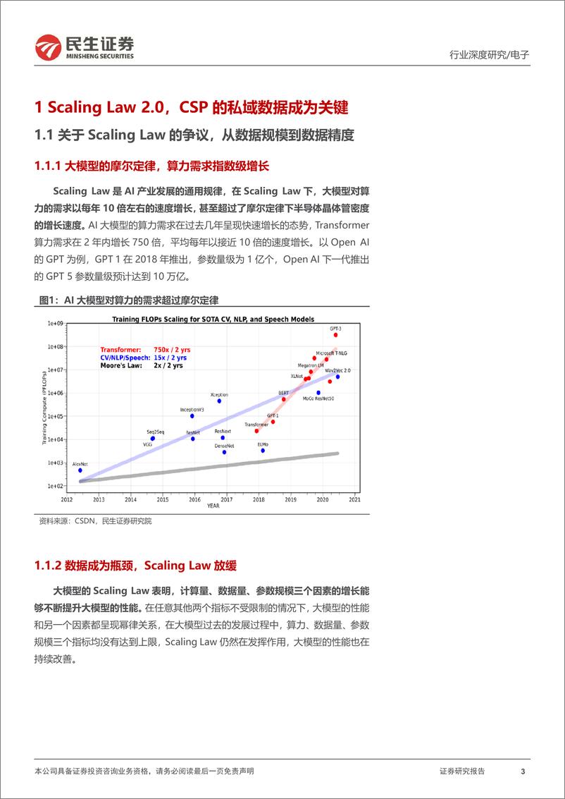 《电子行业深度报告：AI新范式，云厂商引领%2b内需为王-241229-民生证券-43页》 - 第3页预览图