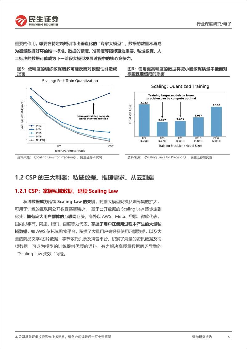 《电子行业深度报告：AI新范式，云厂商引领%2b内需为王-241229-民生证券-43页》 - 第5页预览图