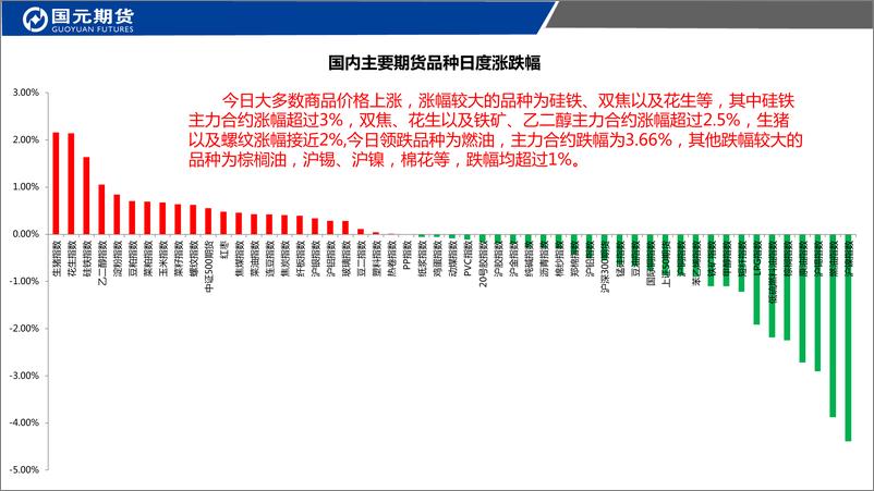 《国元点睛-20220727-国元期货-25页》 - 第3页预览图