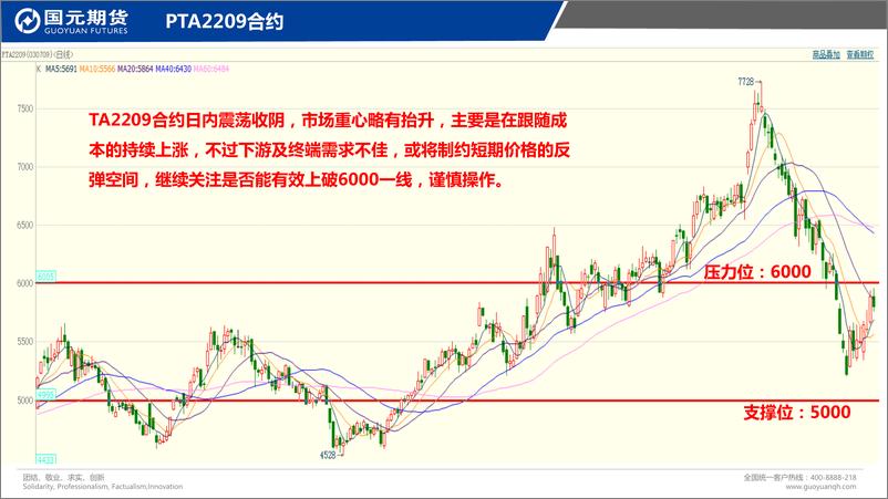 《国元点睛-20220727-国元期货-25页》 - 第5页预览图