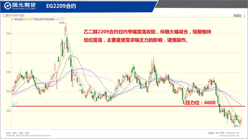 《国元点睛-20220727-国元期货-25页》 - 第6页预览图