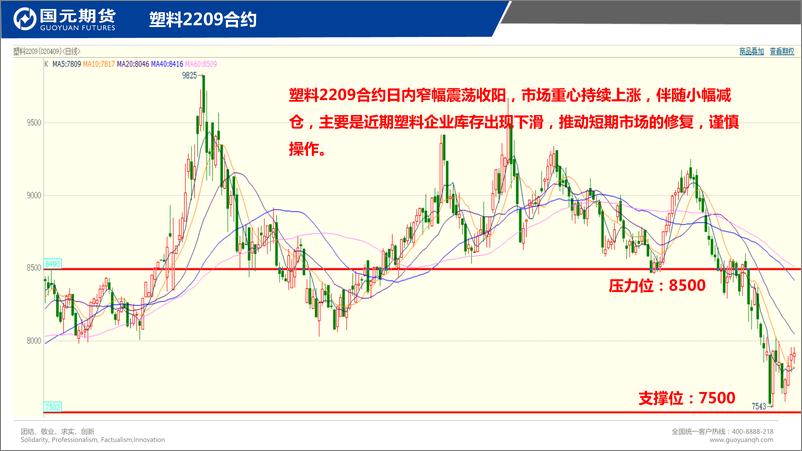 《国元点睛-20220727-国元期货-25页》 - 第7页预览图