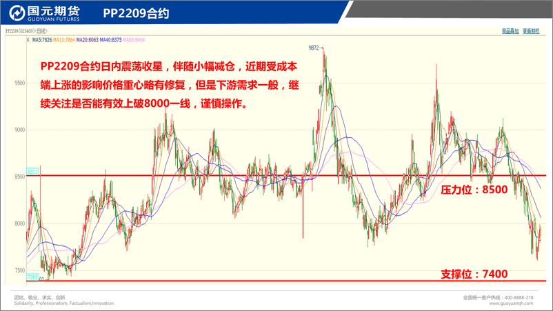 《国元点睛-20220727-国元期货-25页》 - 第8页预览图