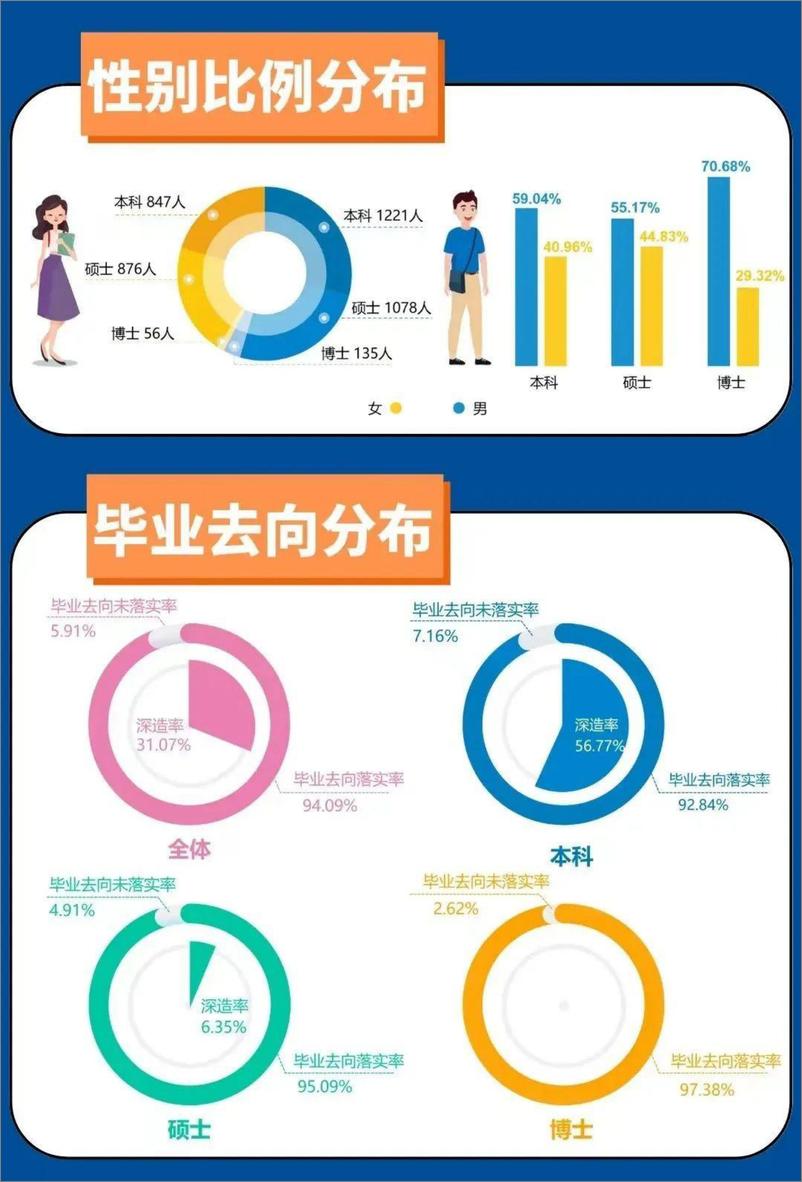 《中国地质大学（北京）2022年毕业生就业质量报告-11页》 - 第3页预览图