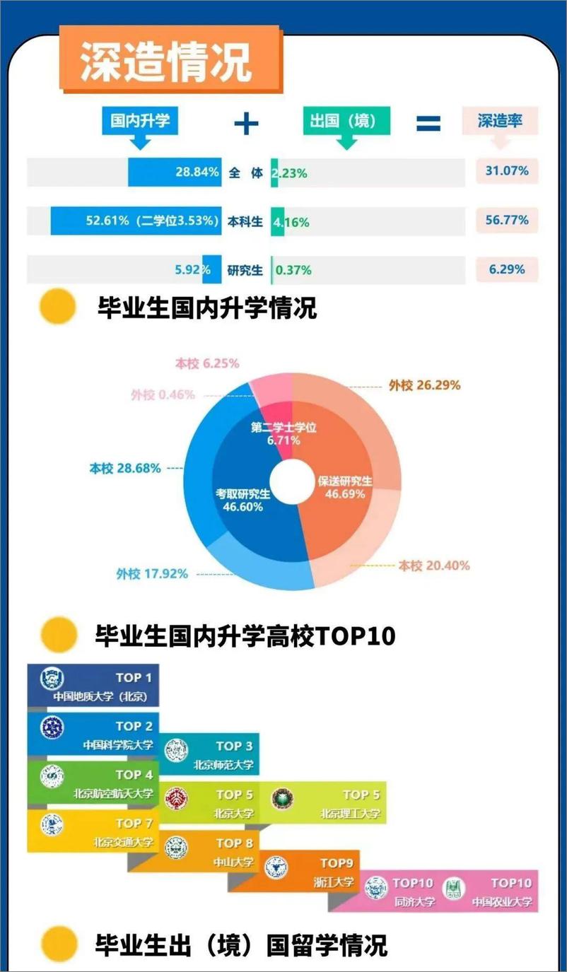 《中国地质大学（北京）2022年毕业生就业质量报告-11页》 - 第4页预览图