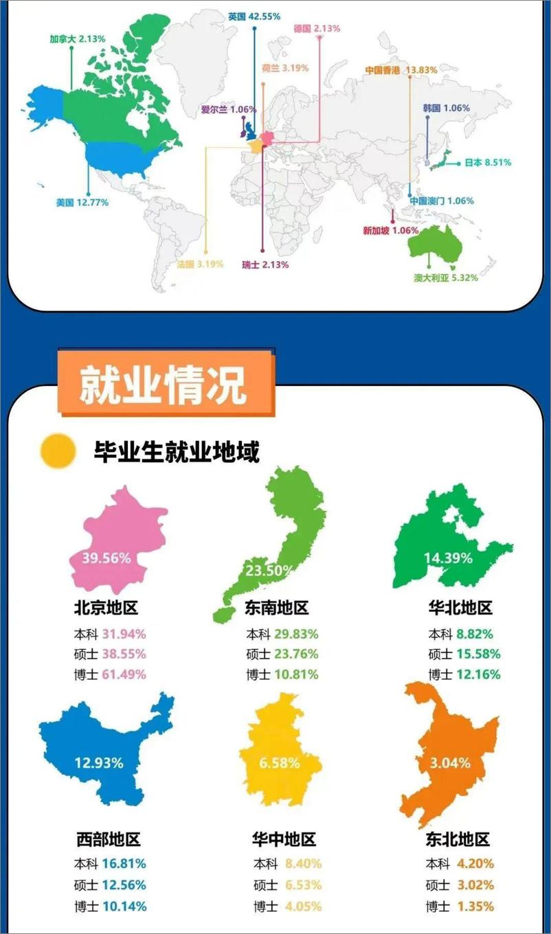 《中国地质大学（北京）2022年毕业生就业质量报告-11页》 - 第5页预览图