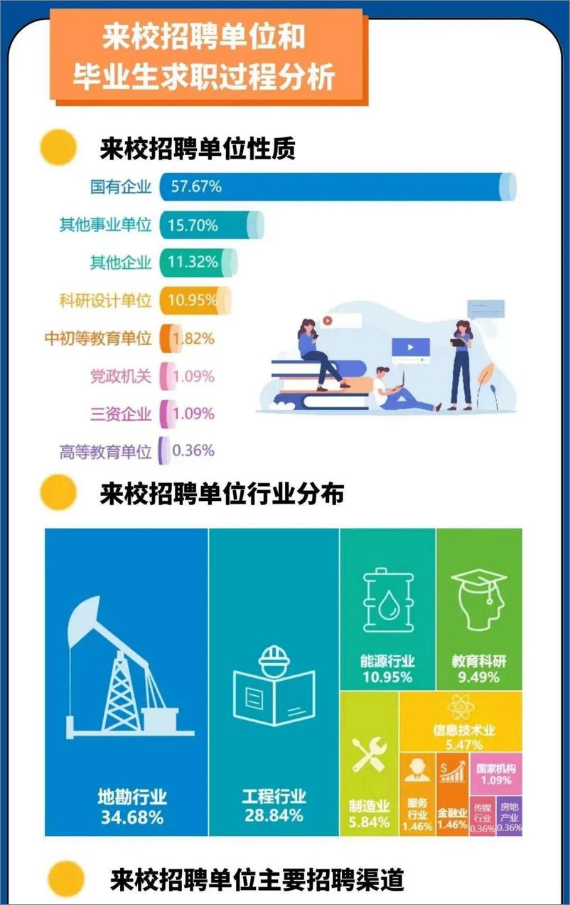 《中国地质大学（北京）2022年毕业生就业质量报告-11页》 - 第8页预览图