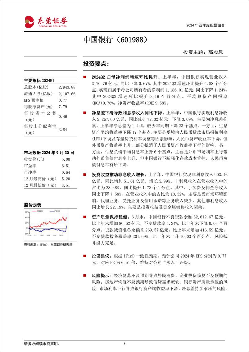 《2024年四季度股票组合-241009-东莞证券-34页》 - 第2页预览图