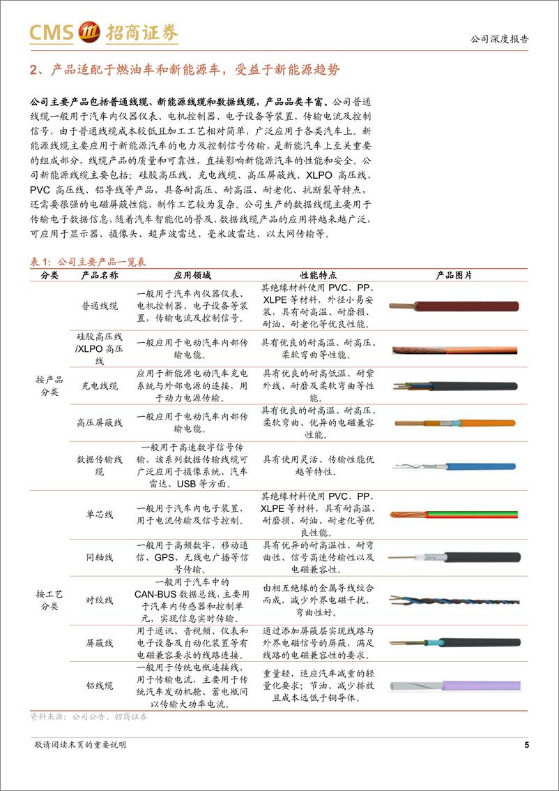 《卡倍亿(300863)汽车线缆领域小巨人，全球化产品外延双轮驱动-241218-招商证券-15页》 - 第5页预览图