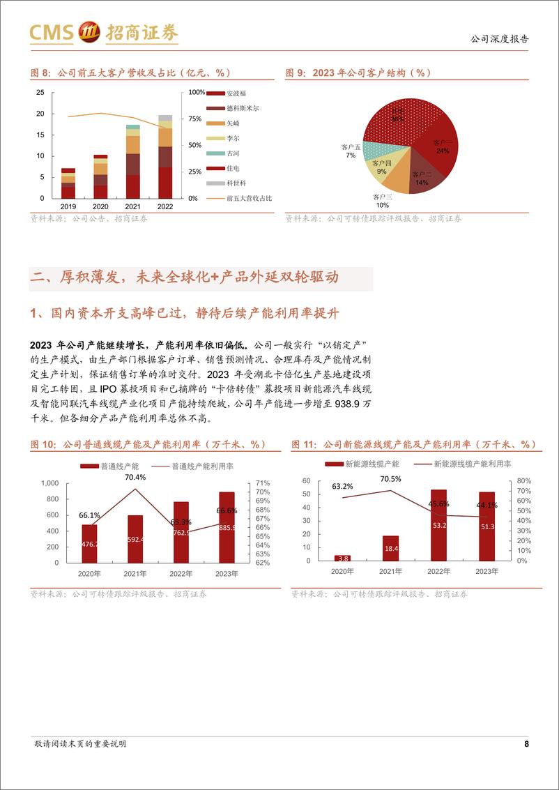 《卡倍亿(300863)汽车线缆领域小巨人，全球化产品外延双轮驱动-241218-招商证券-15页》 - 第8页预览图