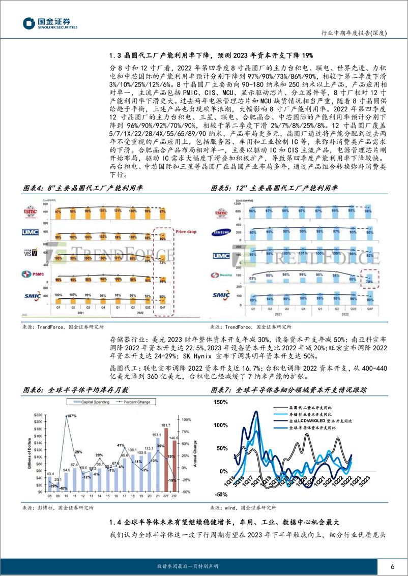 《半导体行业年度报告（深度）：看好需求复苏+创新成长+国产替代方向-20221225-国金证券-34页》 - 第7页预览图