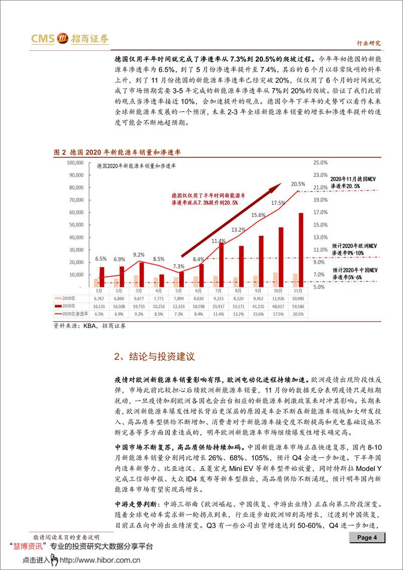 《2020年  【08页】动力电池与电气系统系列报告之（六十四）：欧洲二次疫情下电动车再超预期，中游三部曲进入第三阶段》 - 第4页预览图