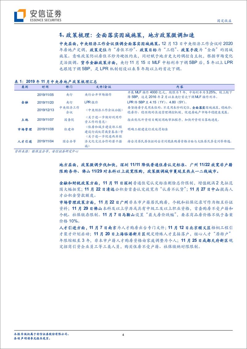 《201年11月地产债月报：政策微调步伐渐快，一线城市销售转暖20191214-安信证券-20页》 - 第5页预览图