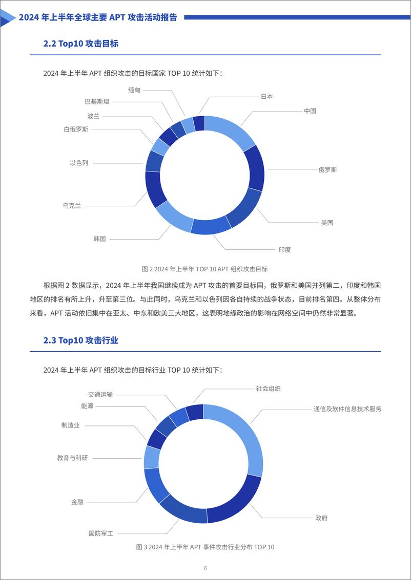 《2024年上半年全球主要APT攻击活动报告》 - 第6页预览图