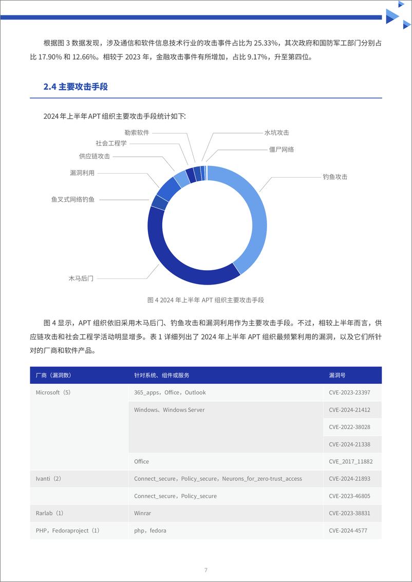 《2024年上半年全球主要APT攻击活动报告》 - 第7页预览图