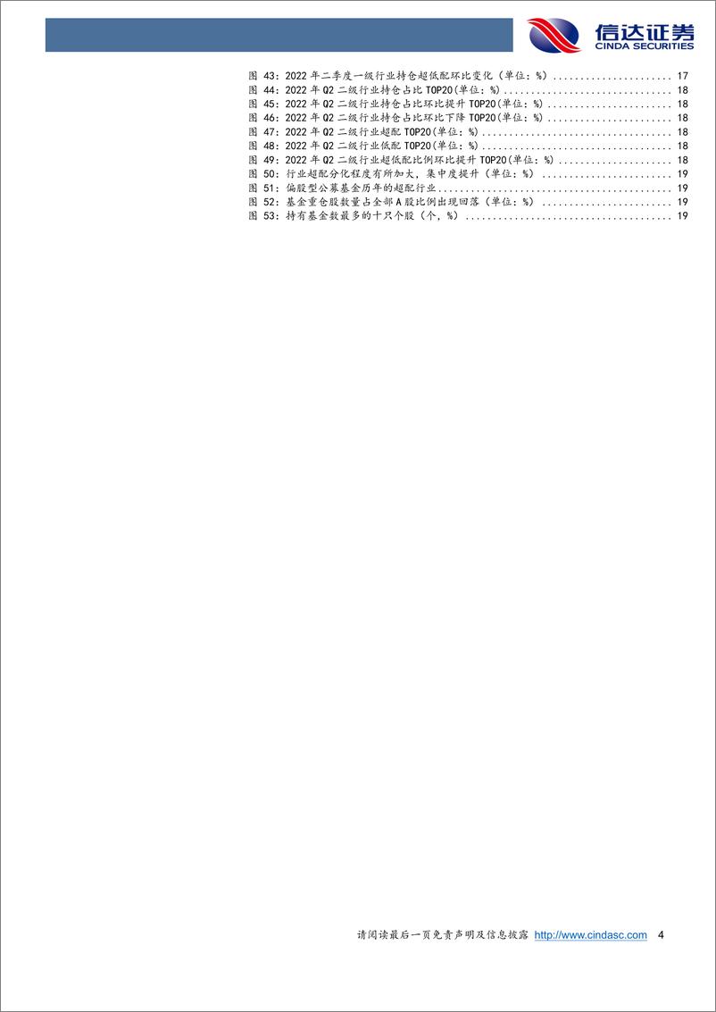 《2022年二季度公募基金持仓分析：基金Q2加仓消费新能源，减仓金融地产-20220724-信达证券-22页》 - 第5页预览图