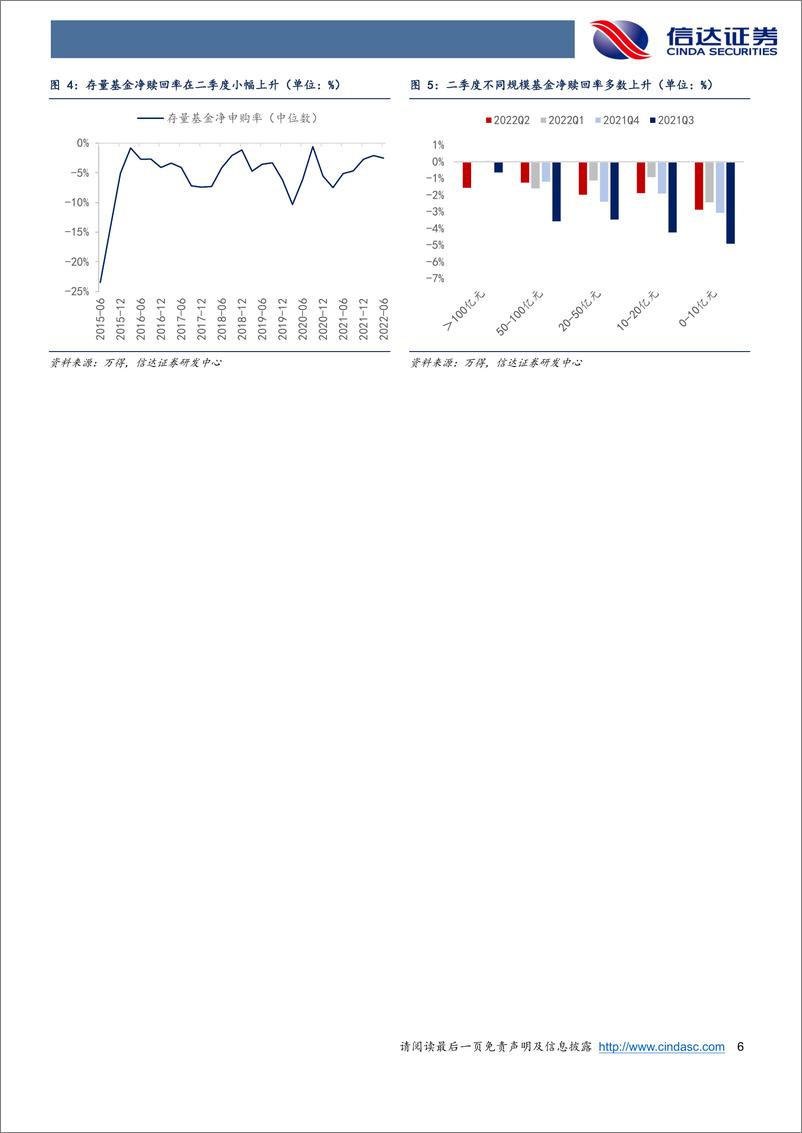 《2022年二季度公募基金持仓分析：基金Q2加仓消费新能源，减仓金融地产-20220724-信达证券-22页》 - 第7页预览图