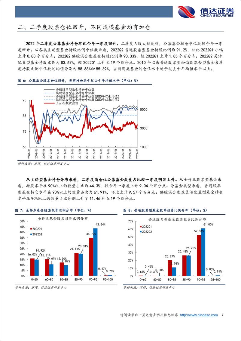 《2022年二季度公募基金持仓分析：基金Q2加仓消费新能源，减仓金融地产-20220724-信达证券-22页》 - 第8页预览图