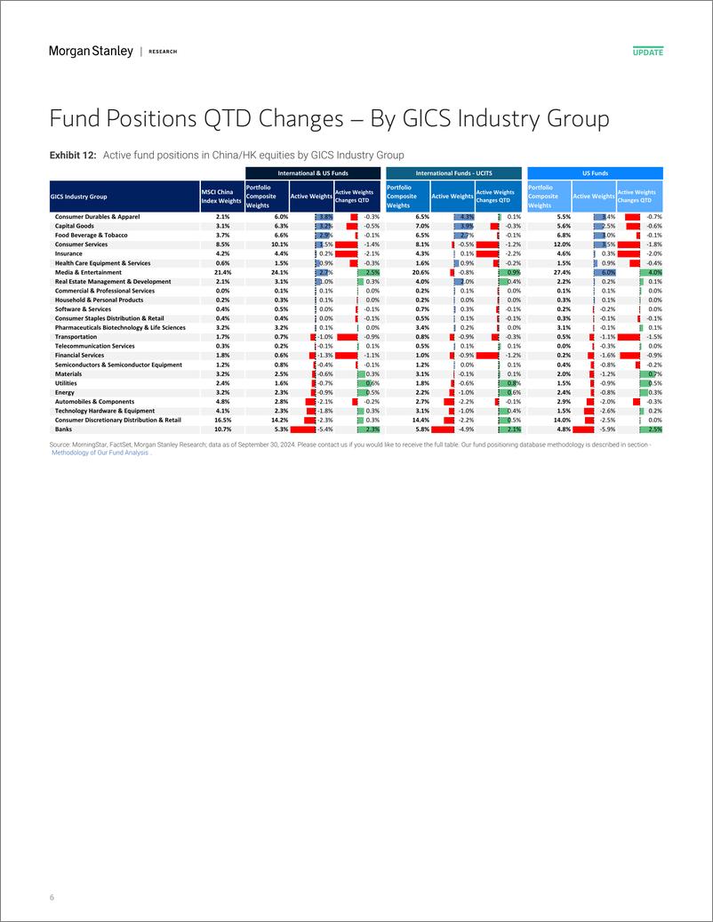 《Morgan Stanley-China Equity Strategy Positions of Active Long-only Manager...-110655508》 - 第6页预览图