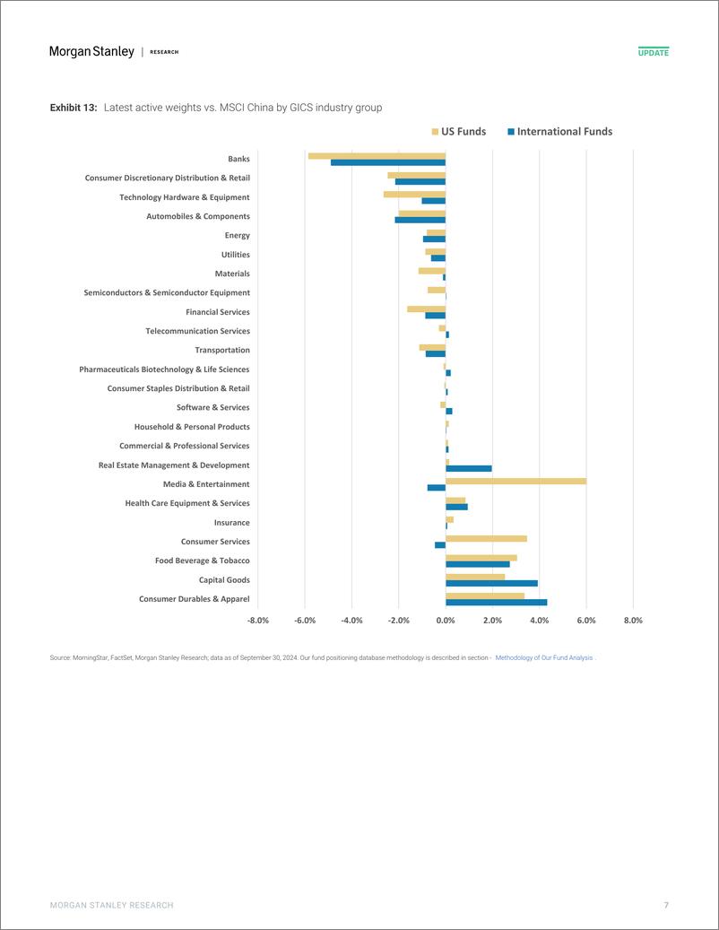 《Morgan Stanley-China Equity Strategy Positions of Active Long-only Manager...-110655508》 - 第7页预览图