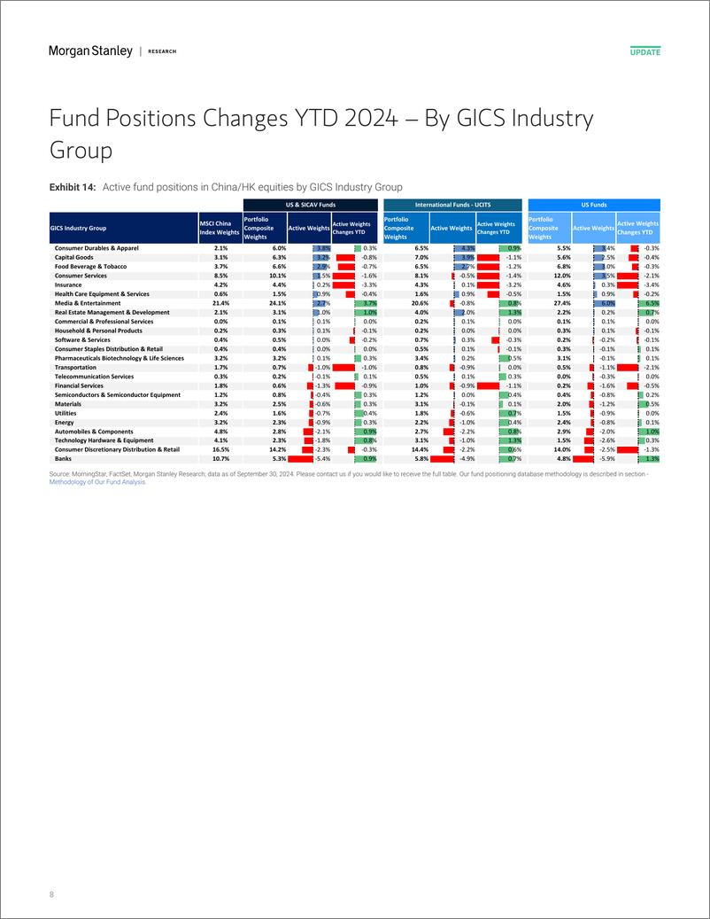 《Morgan Stanley-China Equity Strategy Positions of Active Long-only Manager...-110655508》 - 第8页预览图