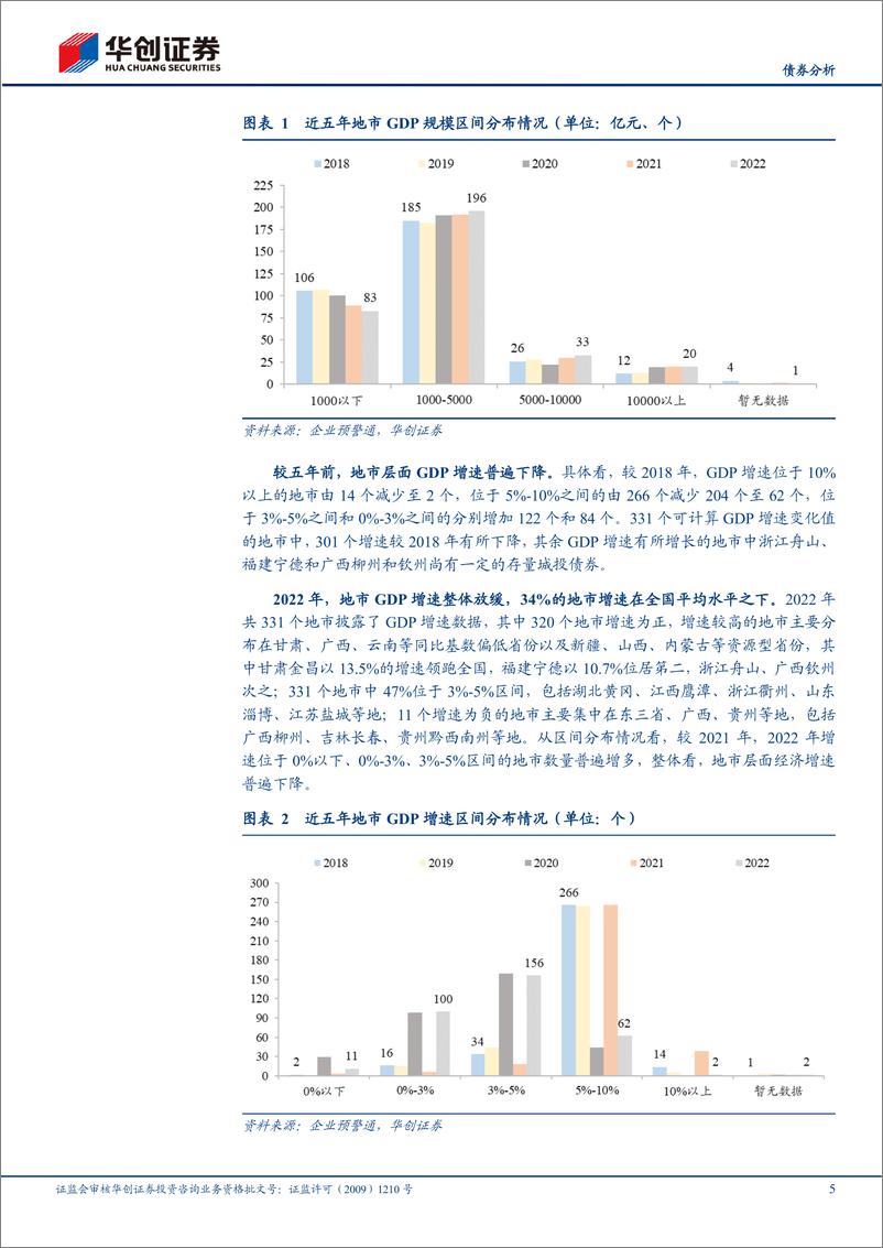 《数据话城投系列之五：333个地市经济、财政、债务五年变化图谱-20230728-华创证券-23页》 - 第6页预览图