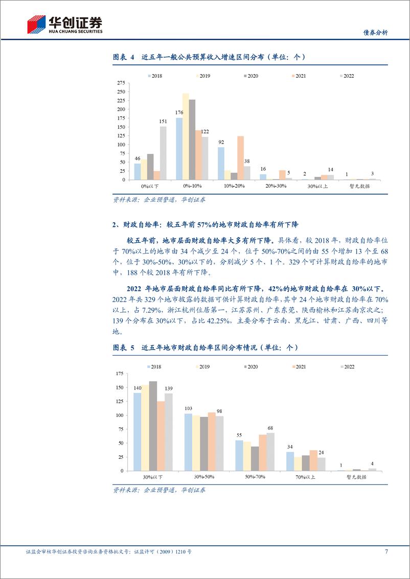 《数据话城投系列之五：333个地市经济、财政、债务五年变化图谱-20230728-华创证券-23页》 - 第8页预览图