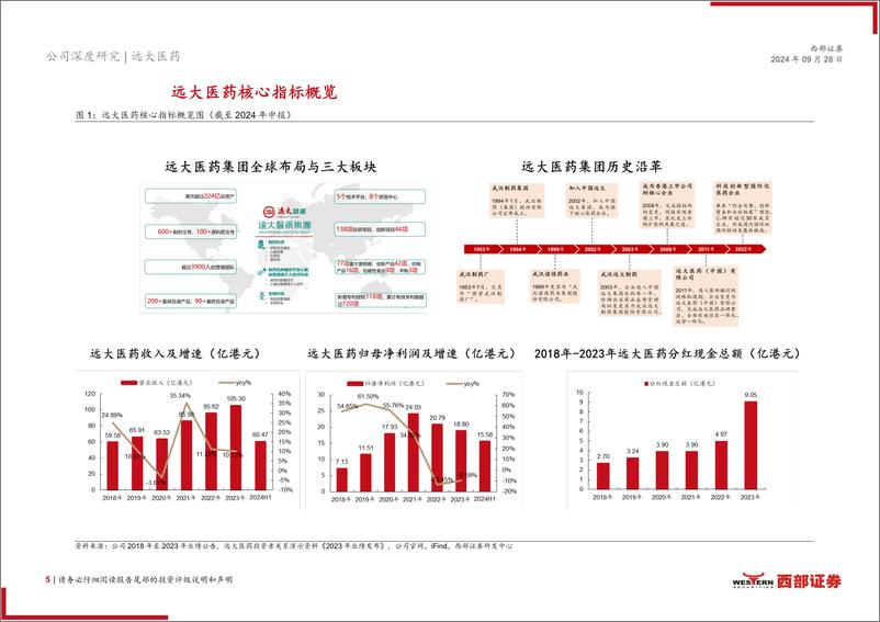 《远大医药(0512.HK)深度报告：核药等创新管线不断兑现，多项业务稳健增长-240928-西部证券-26页》 - 第6页预览图