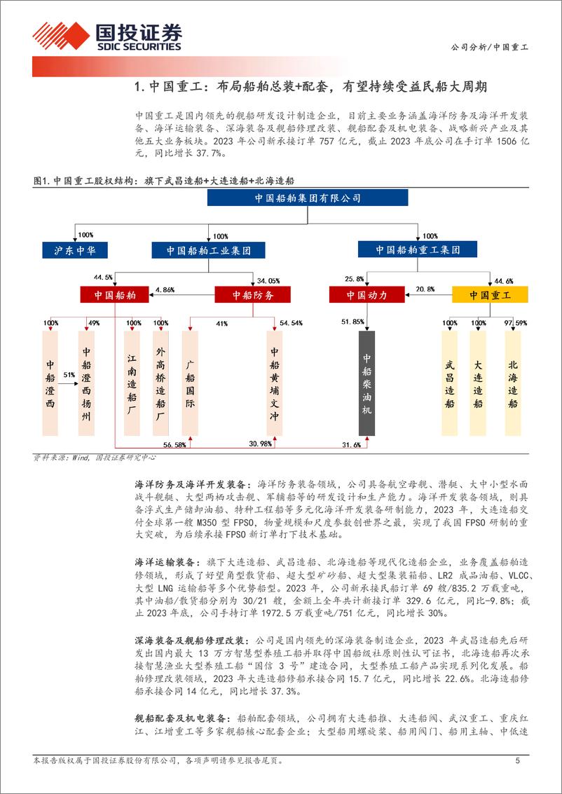 《中国重工(601989)布局船舶总装%2b配套，持续受益民船大周期-240730-国投证券-22页》 - 第5页预览图