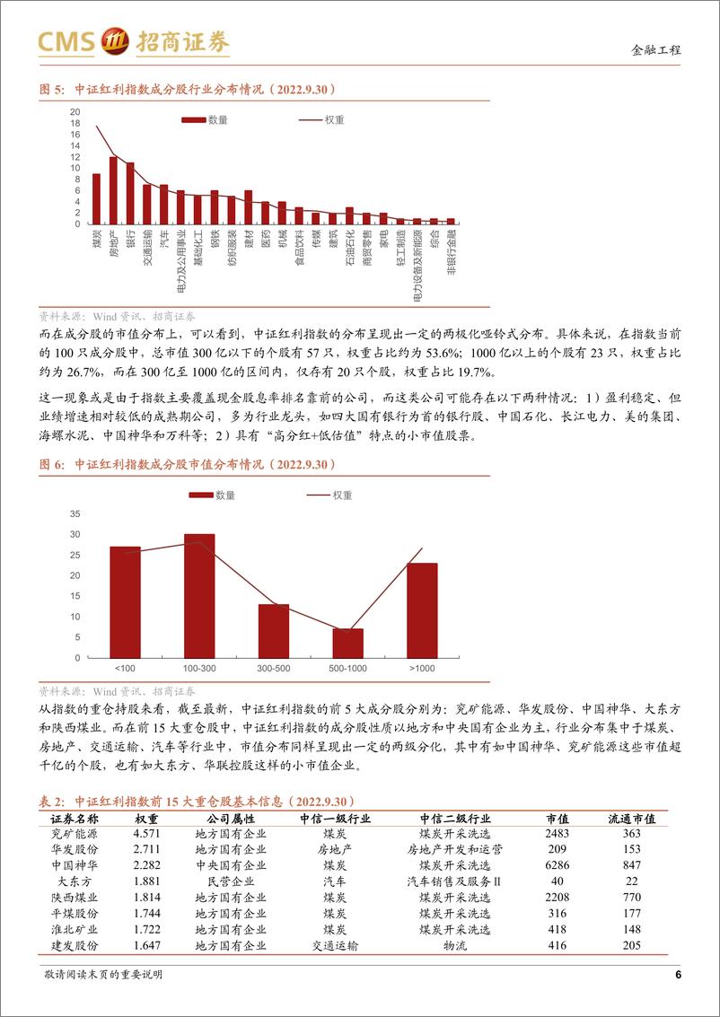 《中证红利指数投资价值分析：指数优化容量升级，红利指数再迎新发展-20221013-招商证券-15页》 - 第7页预览图